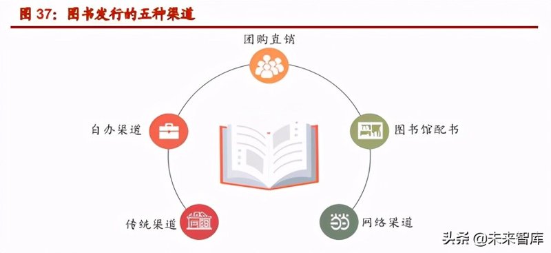 图书发行行业的风向标
